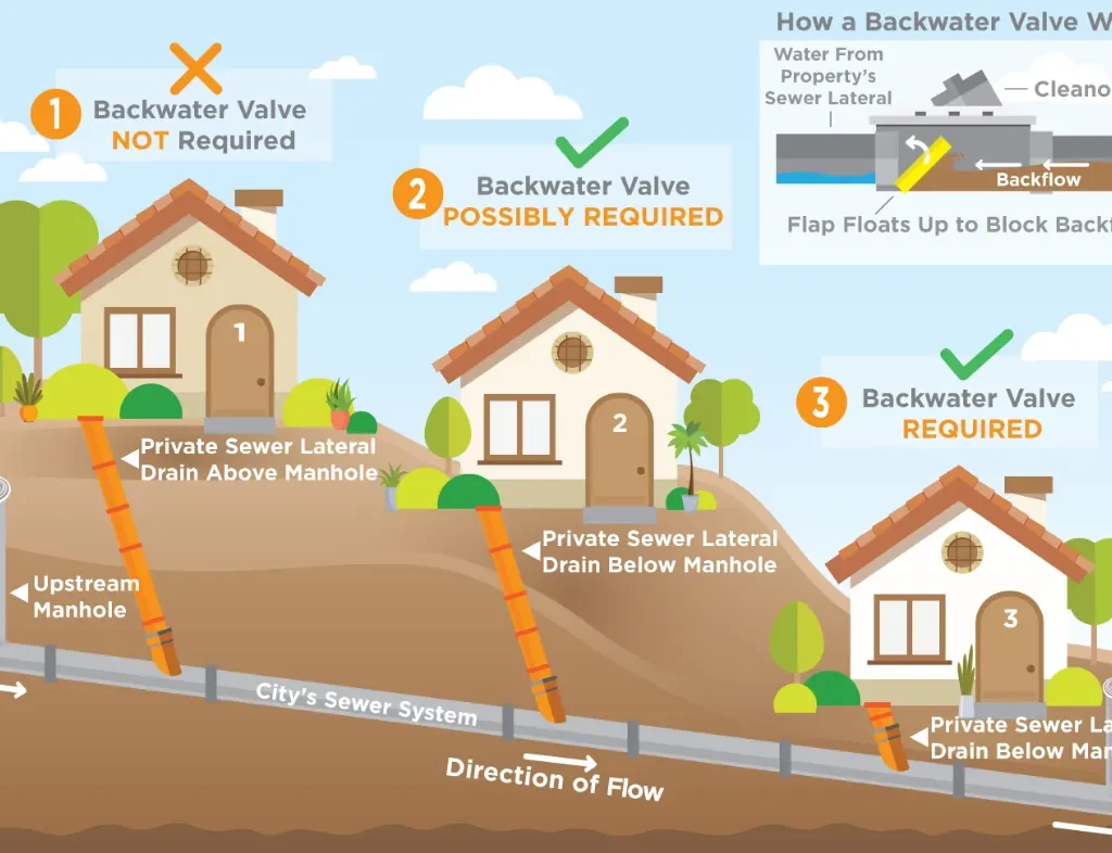 طريقة تركيب رداد المجاري ٢٠٢٦